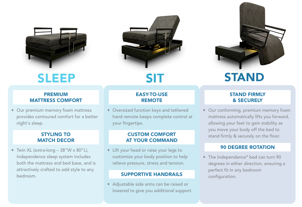 The Independence Bed