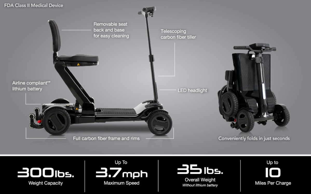 Go Go® Carbon